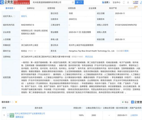 上城資本布局健康科技新賽道 成立AI驅動的健康科技公司